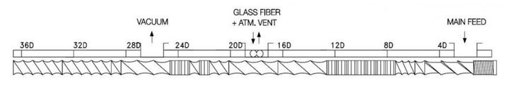 Engineering Plastics Screw Formation