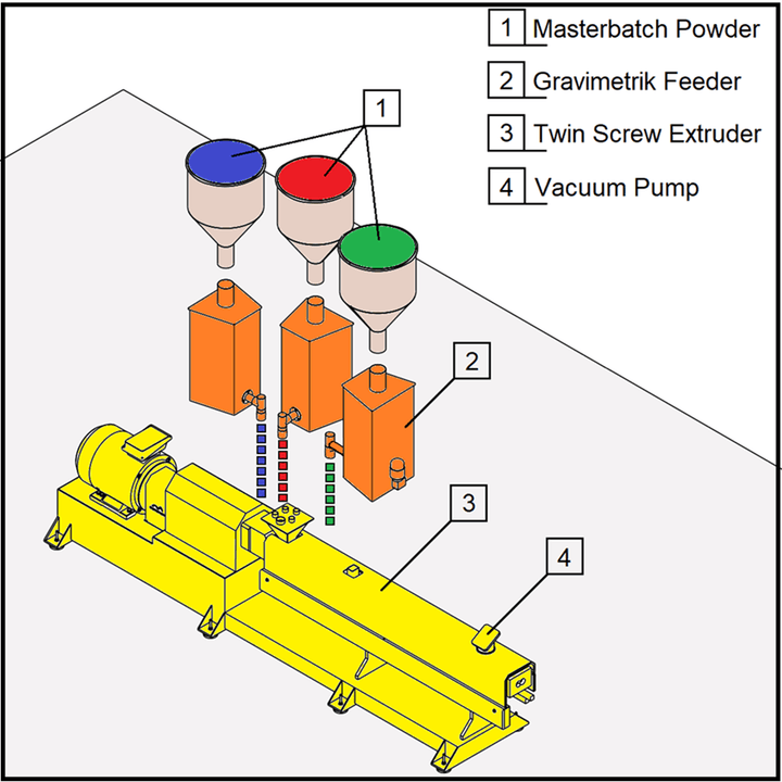 Monomex Color Matching Process