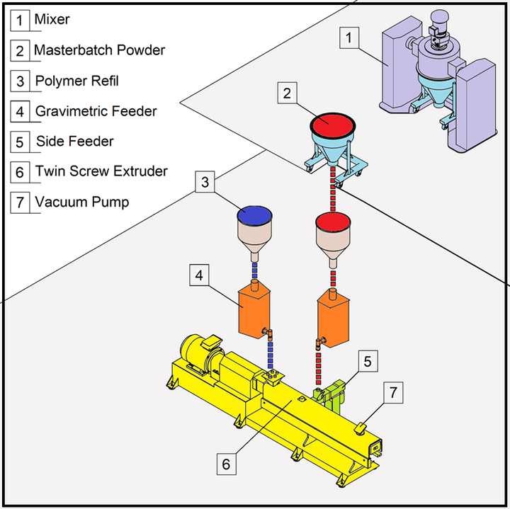 Monomex Split Feed Process