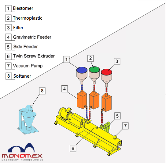 Monomex Tpe Processpng